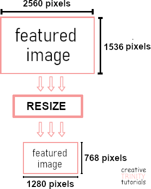 A diagram showing what happens when you resize your images, reduction in image file size. 
